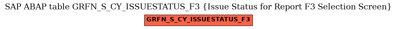 E-R Diagram for table GRFN_S_CY_ISSUESTATUS_F3 (Issue Status for Report F3 Selection Screen)