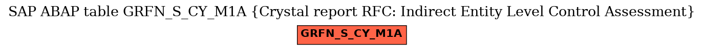 E-R Diagram for table GRFN_S_CY_M1A (Crystal report RFC: Indirect Entity Level Control Assessment)