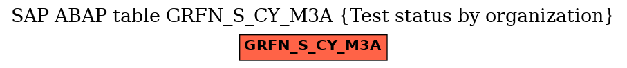 E-R Diagram for table GRFN_S_CY_M3A (Test status by organization)