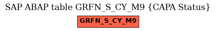 E-R Diagram for table GRFN_S_CY_M9 (CAPA Status)