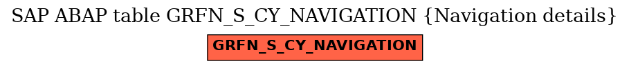 E-R Diagram for table GRFN_S_CY_NAVIGATION (Navigation details)