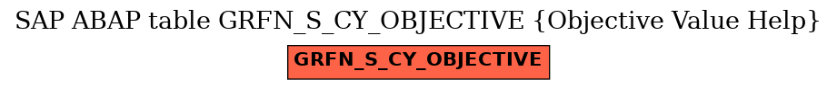 E-R Diagram for table GRFN_S_CY_OBJECTIVE (Objective Value Help)