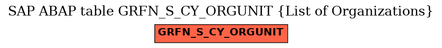 E-R Diagram for table GRFN_S_CY_ORGUNIT (List of Organizations)