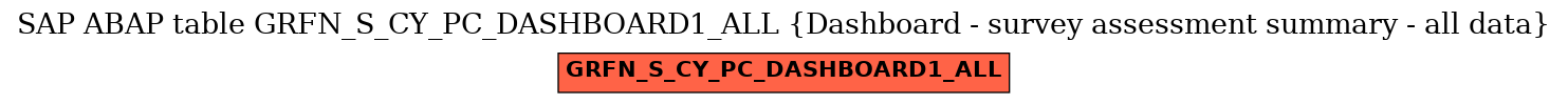 E-R Diagram for table GRFN_S_CY_PC_DASHBOARD1_ALL (Dashboard - survey assessment summary - all data)