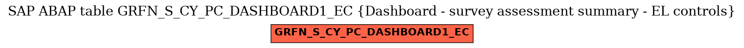 E-R Diagram for table GRFN_S_CY_PC_DASHBOARD1_EC (Dashboard - survey assessment summary - EL controls)