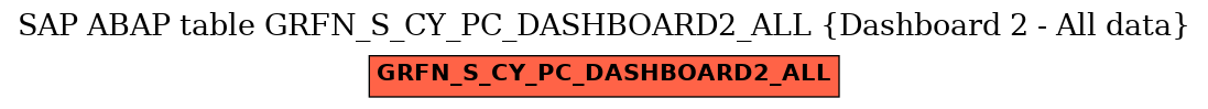 E-R Diagram for table GRFN_S_CY_PC_DASHBOARD2_ALL (Dashboard 2 - All data)