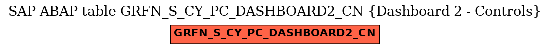 E-R Diagram for table GRFN_S_CY_PC_DASHBOARD2_CN (Dashboard 2 - Controls)