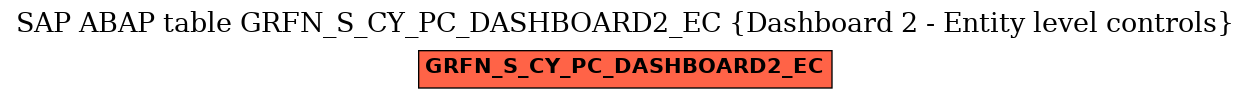 E-R Diagram for table GRFN_S_CY_PC_DASHBOARD2_EC (Dashboard 2 - Entity level controls)