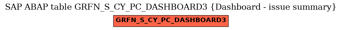 E-R Diagram for table GRFN_S_CY_PC_DASHBOARD3 (Dashboard - issue summary)