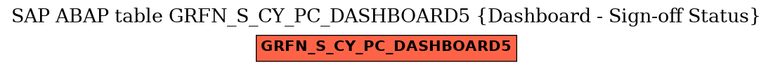 E-R Diagram for table GRFN_S_CY_PC_DASHBOARD5 (Dashboard - Sign-off Status)