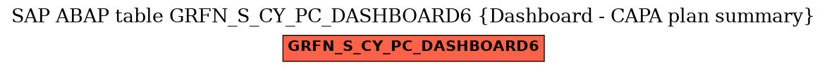 E-R Diagram for table GRFN_S_CY_PC_DASHBOARD6 (Dashboard - CAPA plan summary)