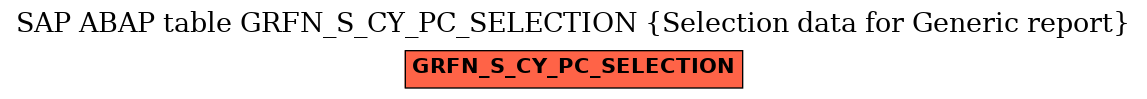 E-R Diagram for table GRFN_S_CY_PC_SELECTION (Selection data for Generic report)