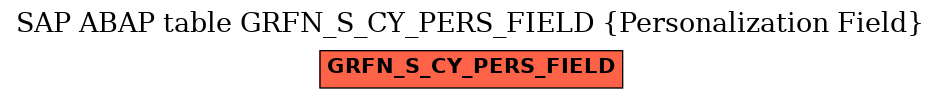 E-R Diagram for table GRFN_S_CY_PERS_FIELD (Personalization Field)