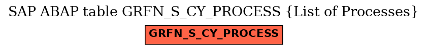 E-R Diagram for table GRFN_S_CY_PROCESS (List of Processes)