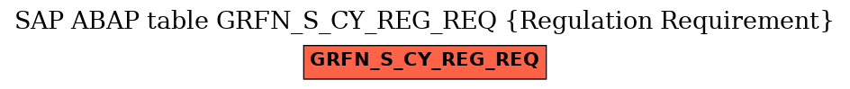 E-R Diagram for table GRFN_S_CY_REG_REQ (Regulation Requirement)