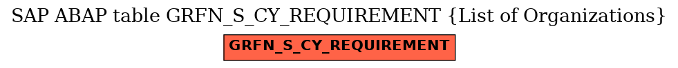 E-R Diagram for table GRFN_S_CY_REQUIREMENT (List of Organizations)