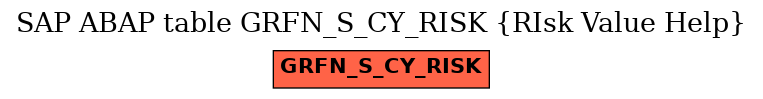 E-R Diagram for table GRFN_S_CY_RISK (RIsk Value Help)