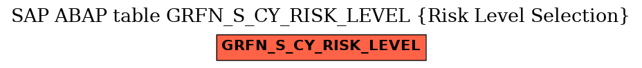 E-R Diagram for table GRFN_S_CY_RISK_LEVEL (Risk Level Selection)