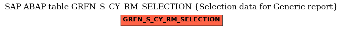 E-R Diagram for table GRFN_S_CY_RM_SELECTION (Selection data for Generic report)