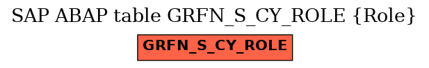 E-R Diagram for table GRFN_S_CY_ROLE (Role)