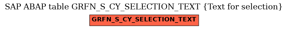 E-R Diagram for table GRFN_S_CY_SELECTION_TEXT (Text for selection)