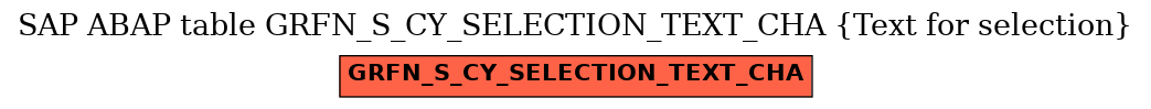 E-R Diagram for table GRFN_S_CY_SELECTION_TEXT_CHA (Text for selection)