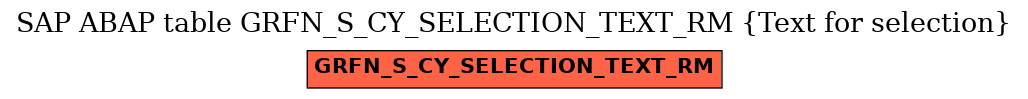 E-R Diagram for table GRFN_S_CY_SELECTION_TEXT_RM (Text for selection)