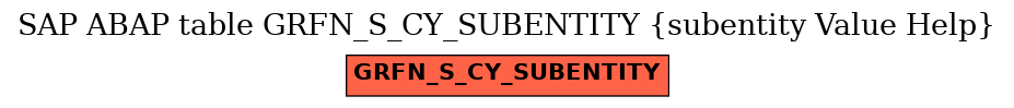 E-R Diagram for table GRFN_S_CY_SUBENTITY (subentity Value Help)