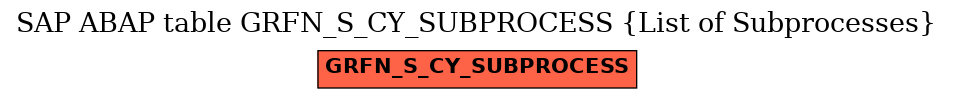 E-R Diagram for table GRFN_S_CY_SUBPROCESS (List of Subprocesses)