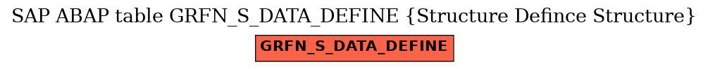 E-R Diagram for table GRFN_S_DATA_DEFINE (Structure Defince Structure)