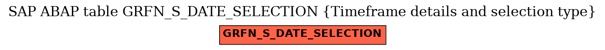 E-R Diagram for table GRFN_S_DATE_SELECTION (Timeframe details and selection type)