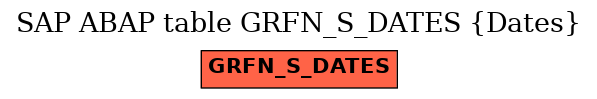 E-R Diagram for table GRFN_S_DATES (Dates)