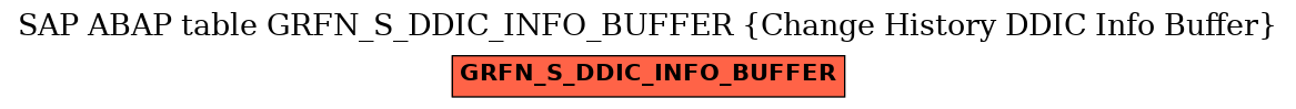 E-R Diagram for table GRFN_S_DDIC_INFO_BUFFER (Change History DDIC Info Buffer)