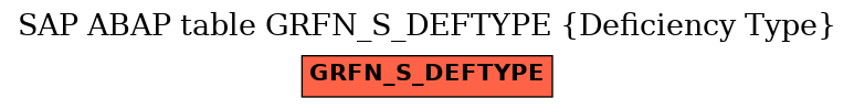 E-R Diagram for table GRFN_S_DEFTYPE (Deficiency Type)