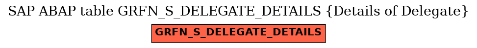 E-R Diagram for table GRFN_S_DELEGATE_DETAILS (Details of Delegate)