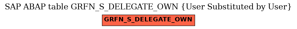 E-R Diagram for table GRFN_S_DELEGATE_OWN (User Substituted by User)