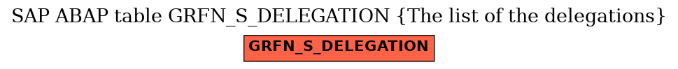 E-R Diagram for table GRFN_S_DELEGATION (The list of the delegations)