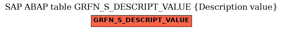 E-R Diagram for table GRFN_S_DESCRIPT_VALUE (Description value)