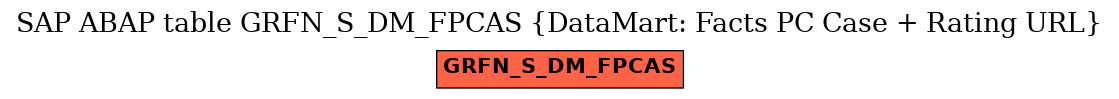 E-R Diagram for table GRFN_S_DM_FPCAS (DataMart: Facts PC Case + Rating URL)