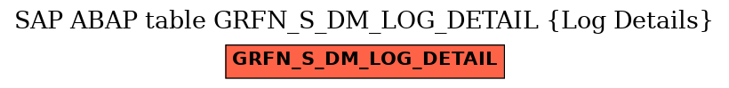 E-R Diagram for table GRFN_S_DM_LOG_DETAIL (Log Details)