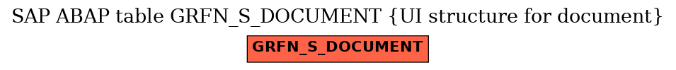 E-R Diagram for table GRFN_S_DOCUMENT (UI structure for document)