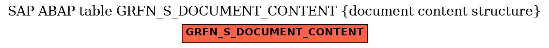 E-R Diagram for table GRFN_S_DOCUMENT_CONTENT (document content structure)