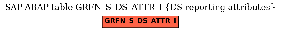 E-R Diagram for table GRFN_S_DS_ATTR_I (DS reporting attributes)