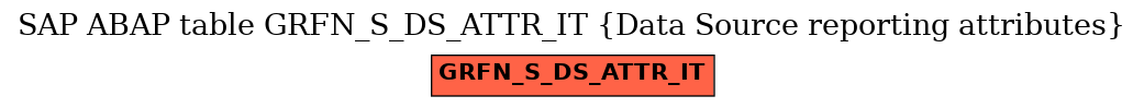 E-R Diagram for table GRFN_S_DS_ATTR_IT (Data Source reporting attributes)