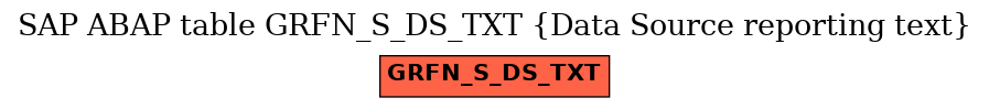 E-R Diagram for table GRFN_S_DS_TXT (Data Source reporting text)