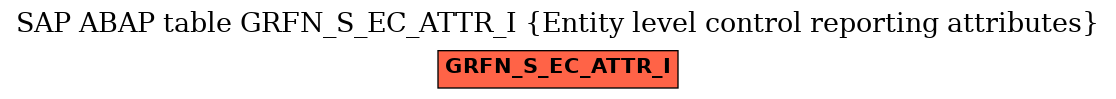 E-R Diagram for table GRFN_S_EC_ATTR_I (Entity level control reporting attributes)