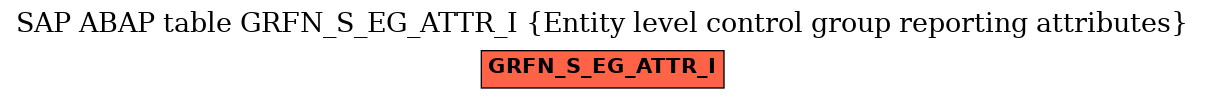 E-R Diagram for table GRFN_S_EG_ATTR_I (Entity level control group reporting attributes)