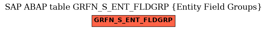 E-R Diagram for table GRFN_S_ENT_FLDGRP (Entity Field Groups)