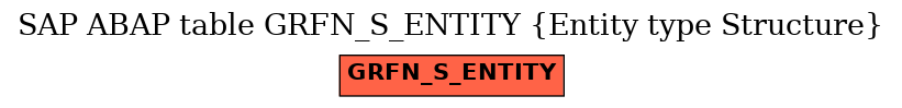 E-R Diagram for table GRFN_S_ENTITY (Entity type Structure)