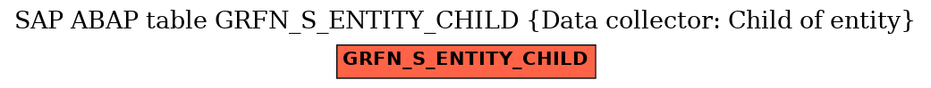 E-R Diagram for table GRFN_S_ENTITY_CHILD (Data collector: Child of entity)